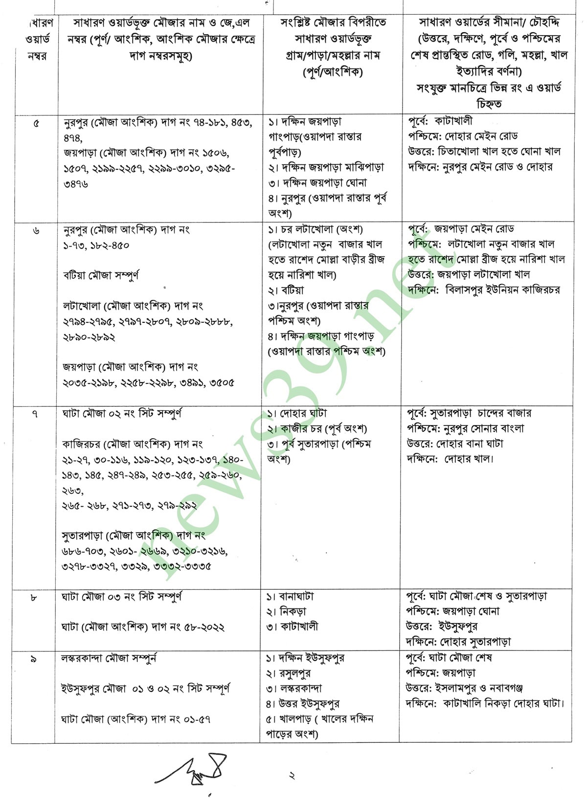 দোহার পৌরসভার ওয়ার্ডের চূড়ান্ত তালিকা ও বিস্তারিত তথ্য.