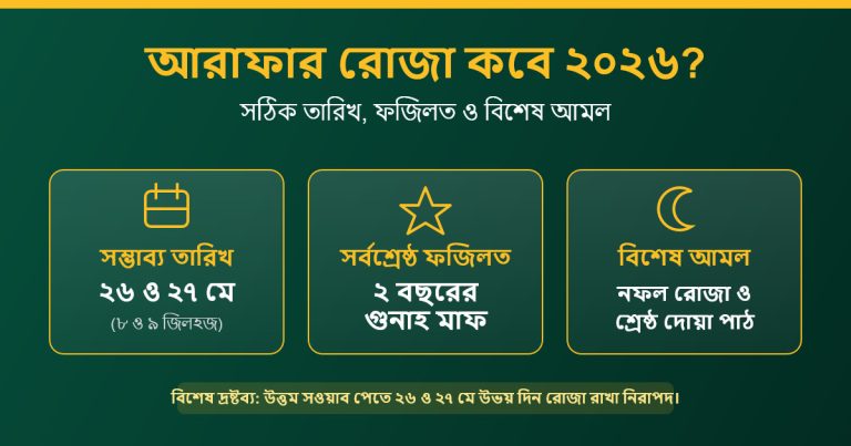 আরাফার রোজা কবে ২০২৬? সঠিক তারিখ, ফজিলত ও আমল
